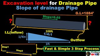 Slope of drainage pipe or sewer line|excavation levels for sewer pipe or drainage pipe|Slope of pipe