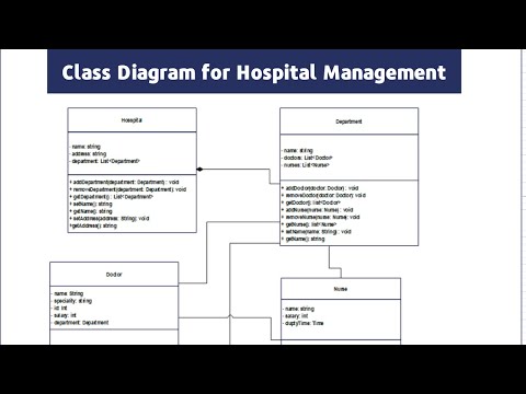 Creating a Class