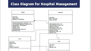Creating a Class Diagram for a Hospital Management System: Step-by-Step Tutorial
