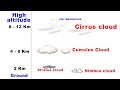 Clouds Unveiled: The Science Behind Formation and Types