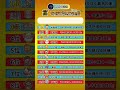 【2026年1月6日】新春の財気が溢れ出す、あなたの金運ランキング #占い #1/6 #運勢 #開運 #今日の運勢 #金運アップ #豊かさの引き寄せ