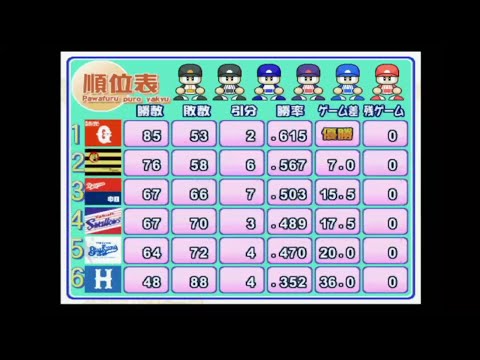 強竜応援体験記 #9（終）  実況パワフルプロ野球11超決定版　ペナント観戦　だめだこりゃ！