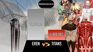 EREN VS ALL TITANS / SHIFTERS POWER LEVELS | ATTACK ON TITAN POWER SCALE