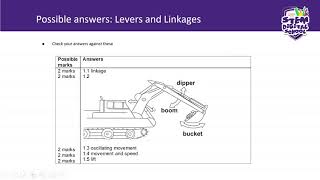 Grade 7 - Technology | 16 July 2020 | Revision of Communication Skills