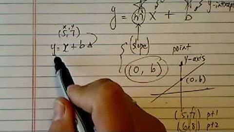 *Equation of a Line in point-slope form -  (part 1 of 3) :  Given  two points (5,7), (6,8)