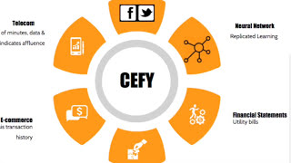 Introducing Cefy : Intelligent credit scoring