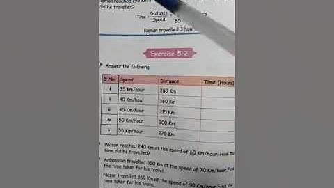 Term-2   5th   Maths    Unit-5.Interconcept  Part-2