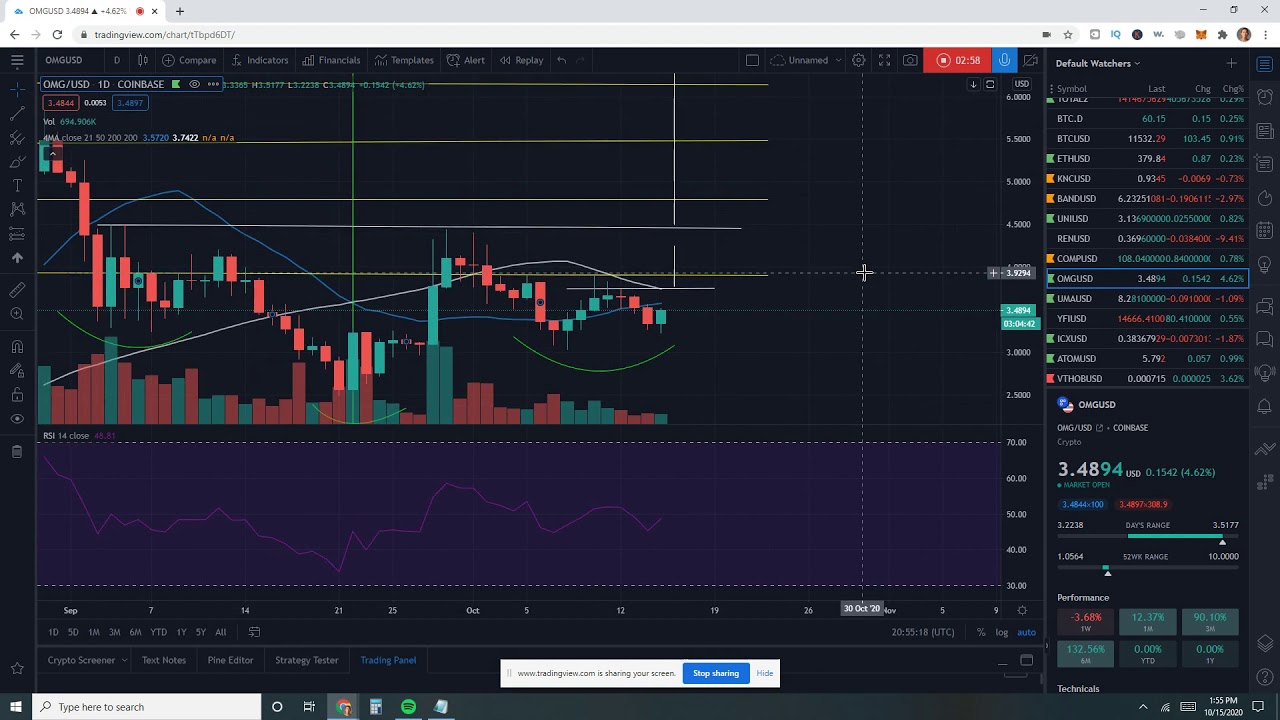 OMGUSD OmiseGO bullish formation apparent will it play out?