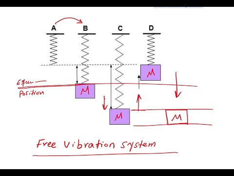 Application of second