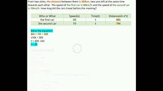 Math Word Problems Task Solution. Distance. Speed. Time.