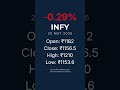 Infosys | 29 MAY 2026