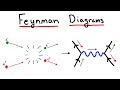 Feynman diagrams and perturbation theory calculating in particle physics