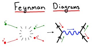 Feynman Diagrams and Perturbation Theory: Calculating in Particle Physics