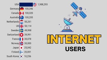 Number of Internet Users By Country 1990 - 2025