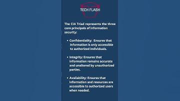 CompTia Security+ SYO-701 Exam Prep | Sep 07, 2024