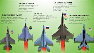 Top 10 Multirole Combat Jets today (2021)