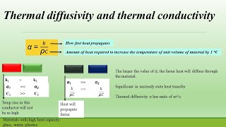 Interesting difference between thermal diffusivity and thermal conductivity explained with examples
