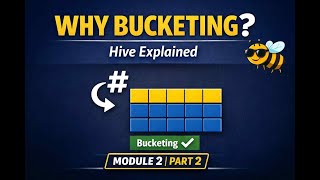 Hive Bucketing Explained | Why Bucketing Matters in Apache Hive (Module 2 – Part 2)
