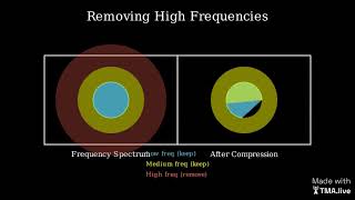 Famous The Fourier Transform for Image Compression Profile