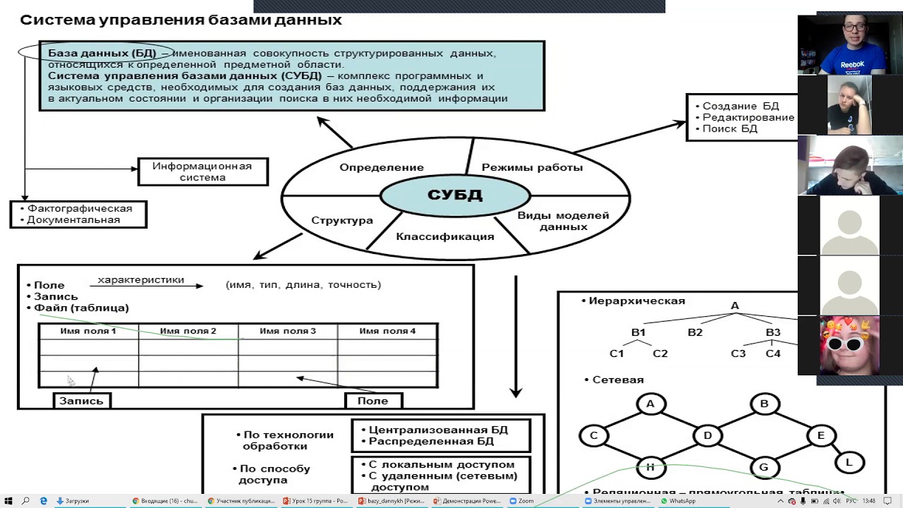 Реш урок 15 информатика. Информатика ролики.