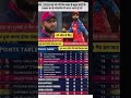 IPL 2026 Playoffs ka sabse bada dharam-sankat! 😱 RR vs PBKS: Kaun marega baazi aur kaun hoga bahaar?