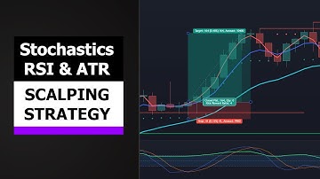 Stochastics RSI & ATR Scalping / Day Trading Strategy (5 minutes Chart)