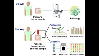 Download lagu Old vs New Molecular Diagnostics (Modern And Traditional Molecular Diagnostics)