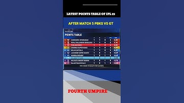 Updated IPL 2025 points table after GT vs PBKS match 👌 👏 #ipl2025 #Pointstable #fourthumpire