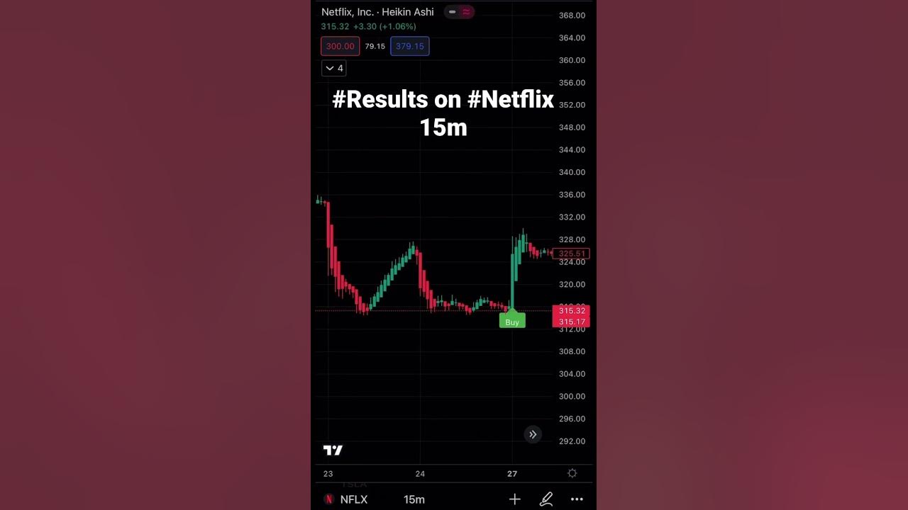 #netflix ##netflixseries #trendingshorts #apple #forex #trading #