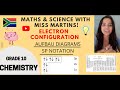 Electron Configuration and Orbital Diagrams Quiz
