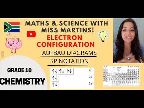 Video: Wat is die elektronkonfigurasie vir litium?