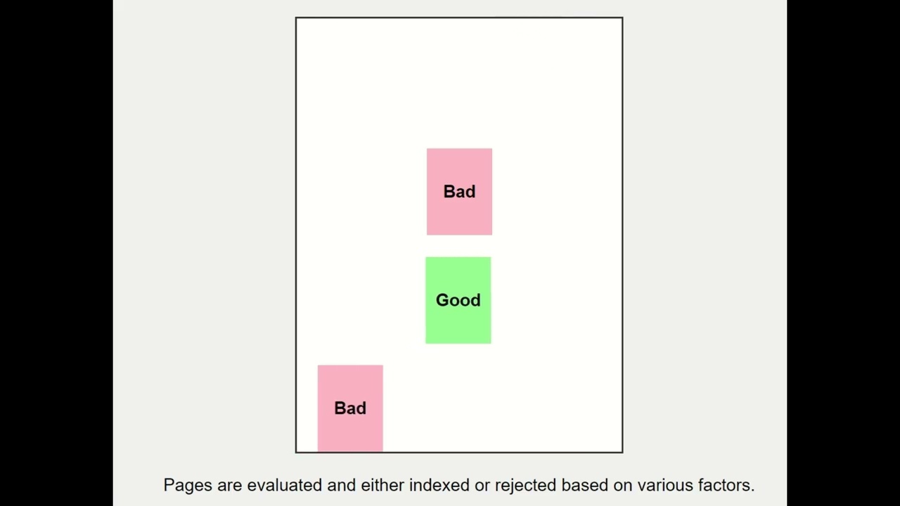 The Indexing Process & Potential Indexing Challenges