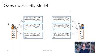 Privacy-Preserving Authenticated Key Exchange and the Case of IKEv2