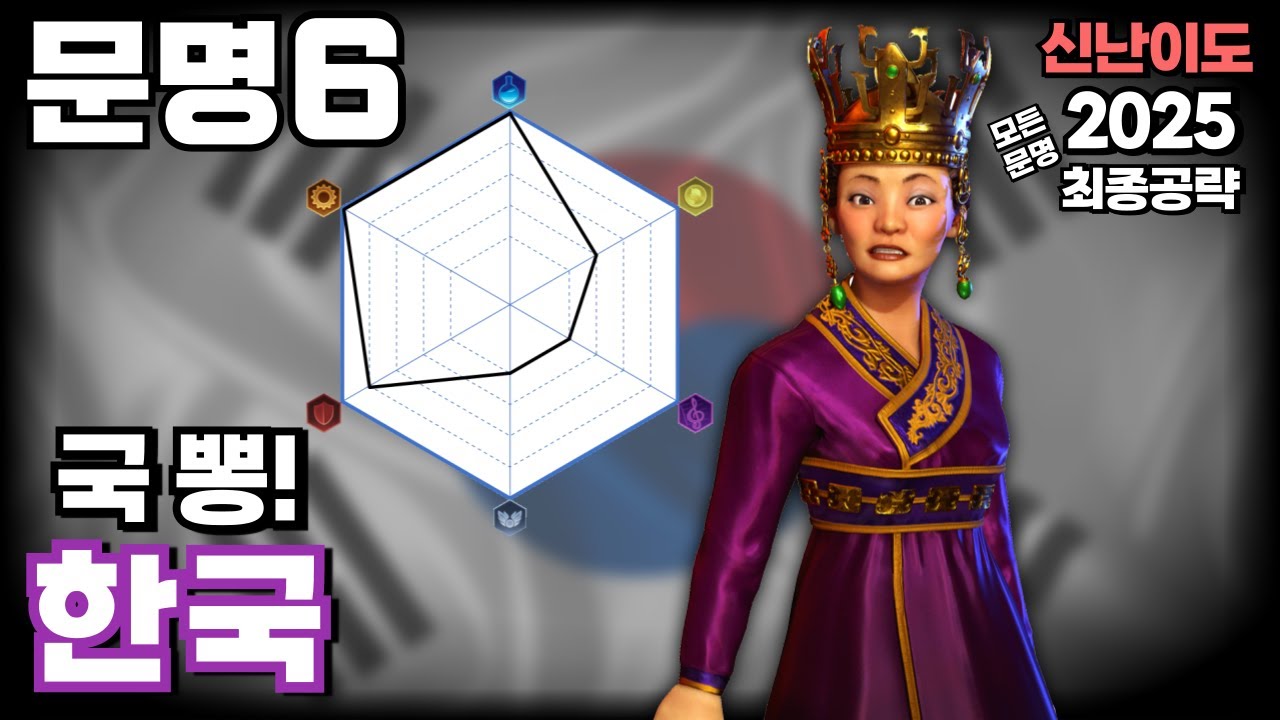 문명6 최종공략) S급 과학문명 