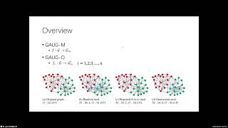 Data Augmentation for Graph Neural Networks AAAI 2021
