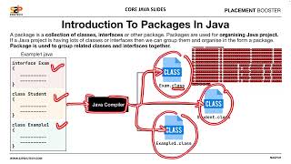 Packages in Java Explained | Introduction to Packages | Core Java Tutorial