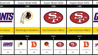 All Super Bowl Winners and Their Opponents | 1967-2025