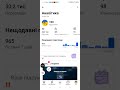 спасибо за 100 підписників