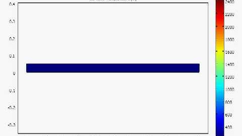 COMSOL model High Power 50kW/m^2 Laser on Steel in LAB, Cavity plot with 1820K (melting)