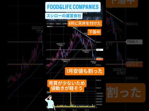 10/9スシロー・FOOD&LIFE COMPANIES(3563)7月安値を割った、弱い【れふてぃひでぃチャートチェック】 #株 #投資 #stockmarket