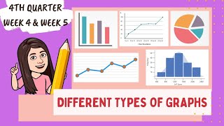 Math 7 ll Quarter 4 - Week 4 & Week 5 ll Different Types of Graphs l Acute Angels TV