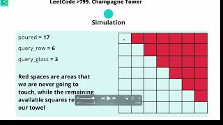 #leetcode  799  Champagne Tower: 🚀C++ plus Simulation for Beginners 🎉