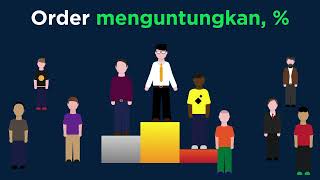 Pelajaran Bab 7 Bagaimana cara mengurangi kerugian dengan cara menerapkan manajemen risiko