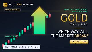 GOLD (XAUUSD) Analysis Today | Daily, H1 & 15M Chart - Next Big Move? Support & Resistance Revealed!