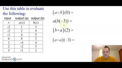 Composition of Functions from a Table