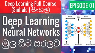 Deep Learning Ep1 - Introduction AI, Deep Learning &amp; Feed Forward Neural Networks  (Sinhala | සිංහල)