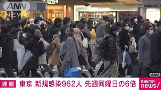 東京都の新規感染者962人　前週同曜日の6倍(2022年1月11日)