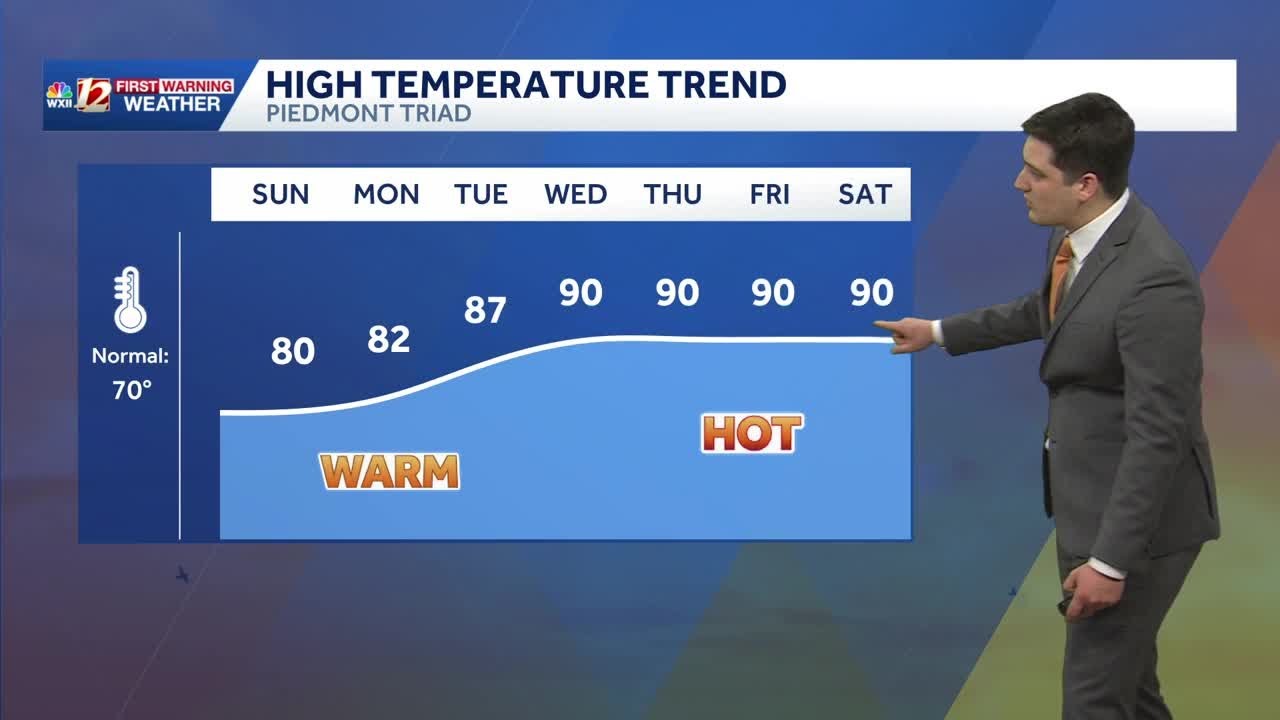 Hot and dry week ahead in North Carolina - YouTube