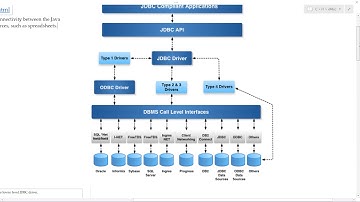 Database: JDBC: Java DataBase Connectivity