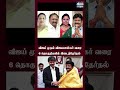விஜய் முதல் விஜயபாஸ்கர் வரை -6 தொகுதிகளில் இடைத்தேர்தல் | 6 By-Elections| CM Vijay | C Vijayabaskar!